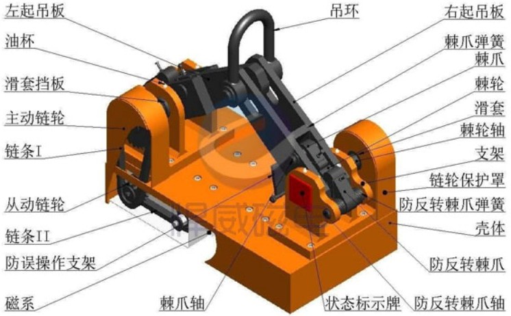 HLM3永磁起重器構成