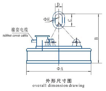 起重電磁鐵