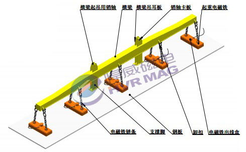 起重電磁鐵吊裝鋼板方案設計圖