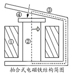 電磁鐵結構簡(jiǎn)圖